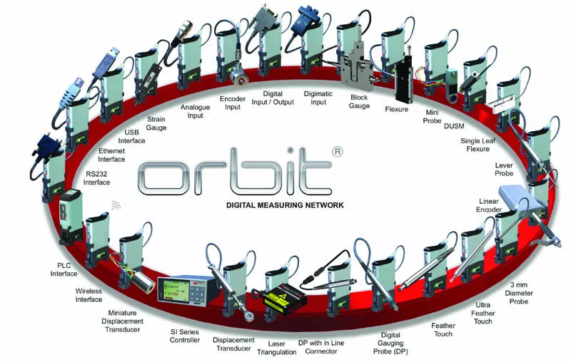 Digital Probes – Orbit Series